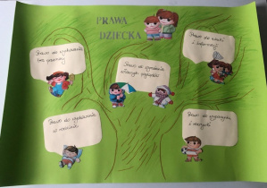 prace uczniów na konkurs Rzecznika Praw Dziecka