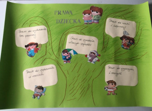 Konkurs Rzecznika Praw Dziecka